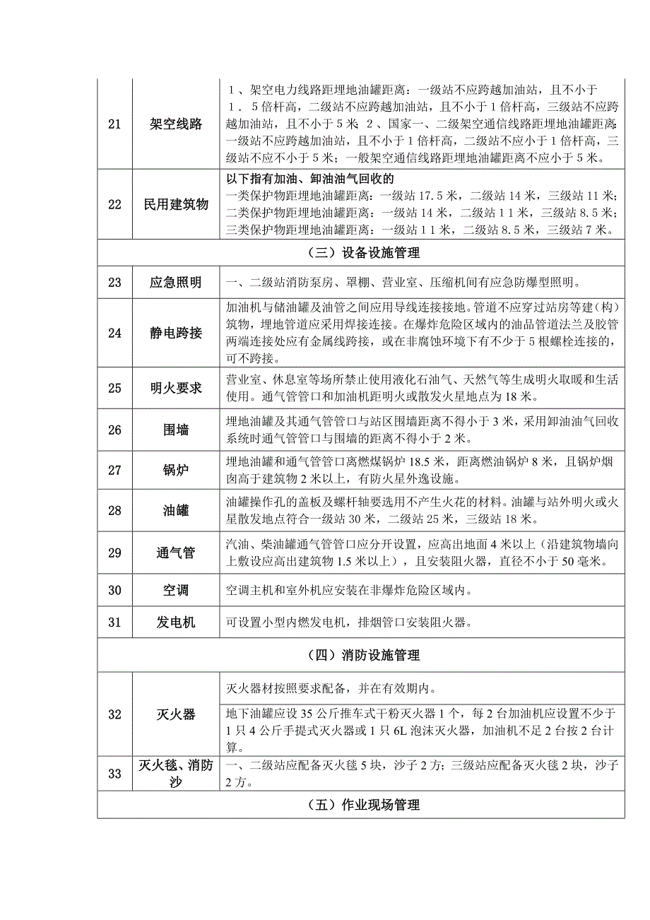 加油站现场审查要点.doc_第3页