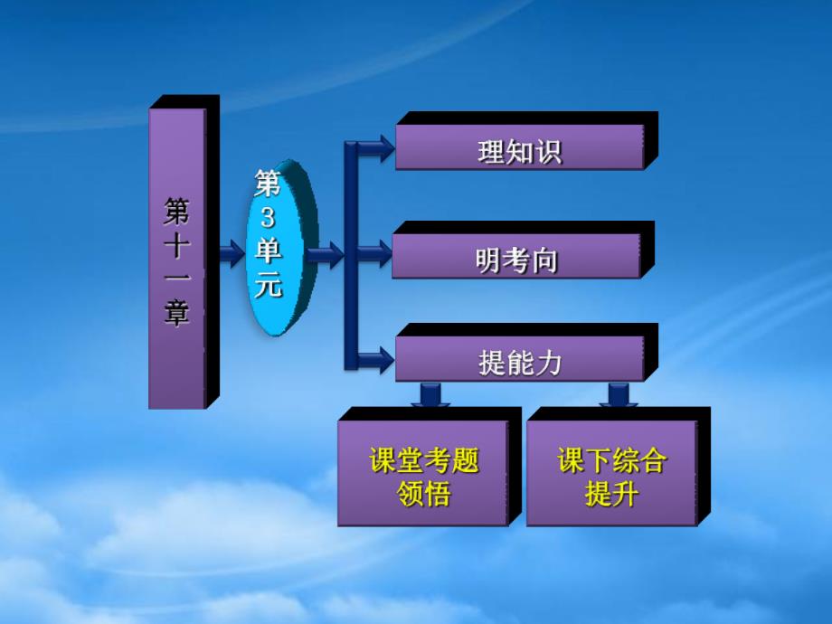 高考物理一轮复习 第十一章第3单元光课件 新人教（安徽 北京专用）_第2页