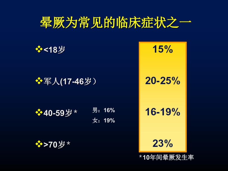 晕厥首都医科大学附属北京安贞医院心内科刘兴鹏文档资料_第4页