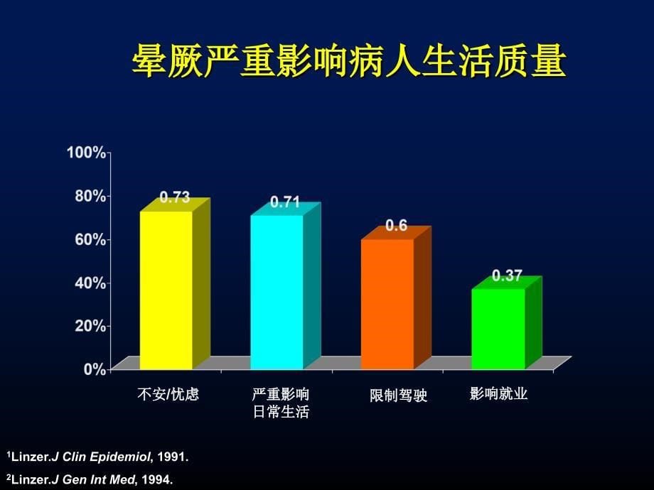 晕厥首都医科大学附属北京安贞医院心内科刘兴鹏文档资料_第5页