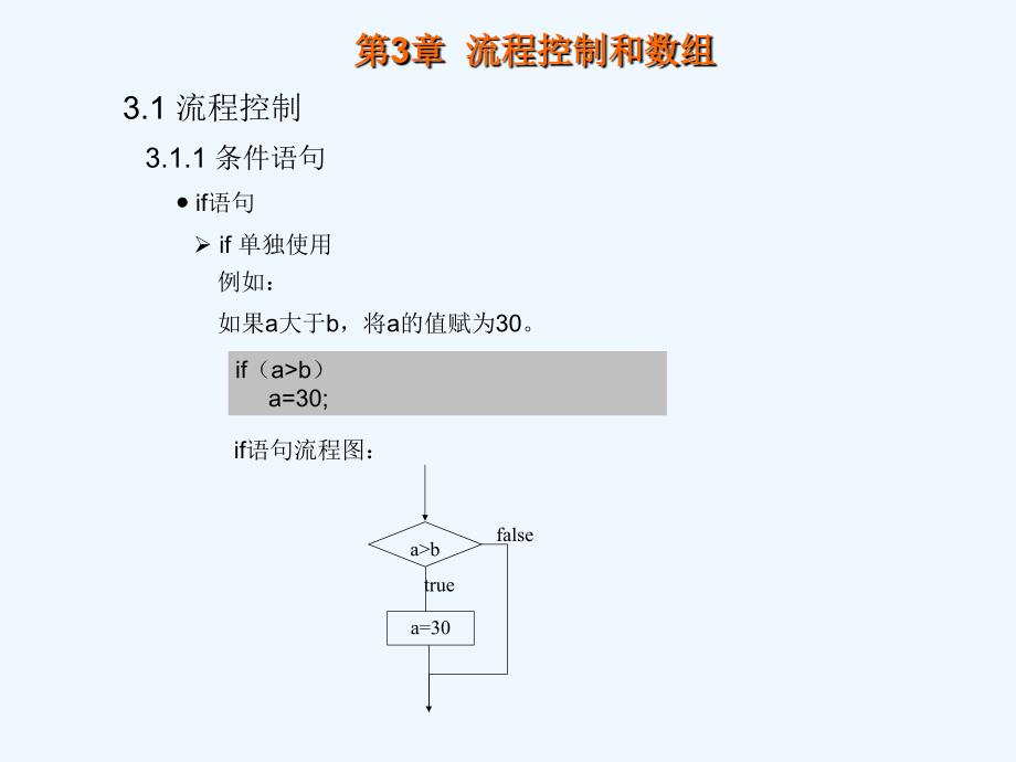 流程控制和数组_第4页