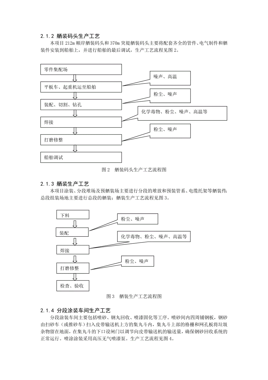 (目录之后)某造船厂扩大生产能力项目职业病危害控制效_第3页