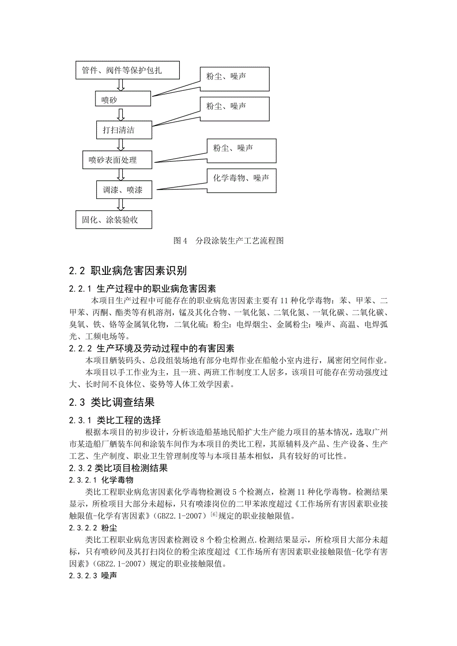 (目录之后)某造船厂扩大生产能力项目职业病危害控制效_第4页