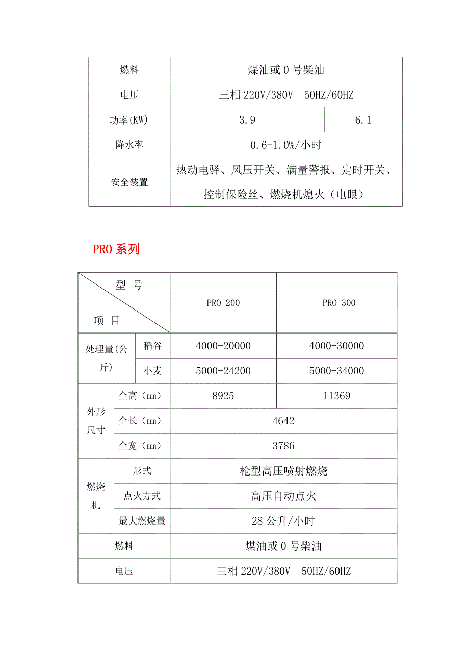 三久低温谷物干燥机.doc_第3页