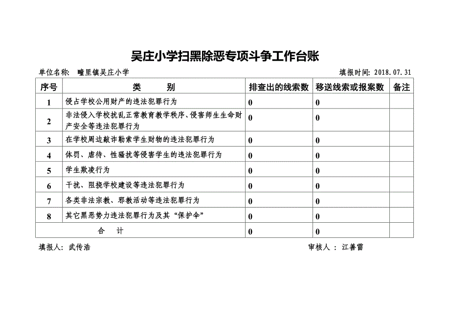 吴庄小学扫黑除恶专项斗争工作台账_第4页