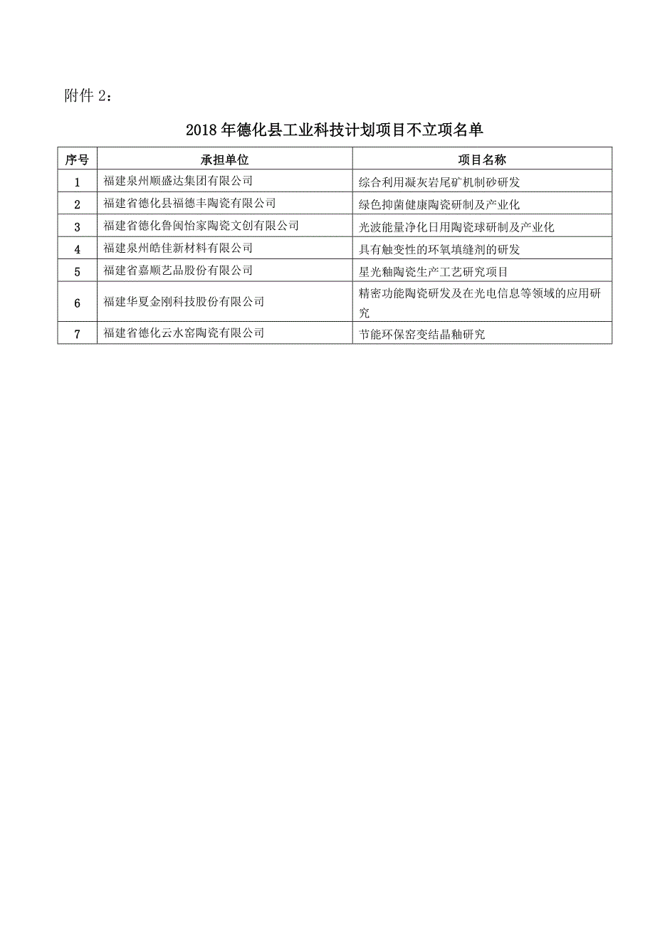 2018年德化工业科技计划项目_第3页