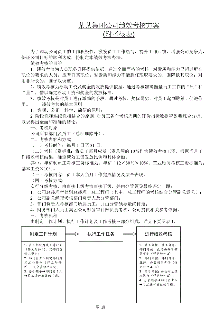 某集团公司绩效考核方案_第1页