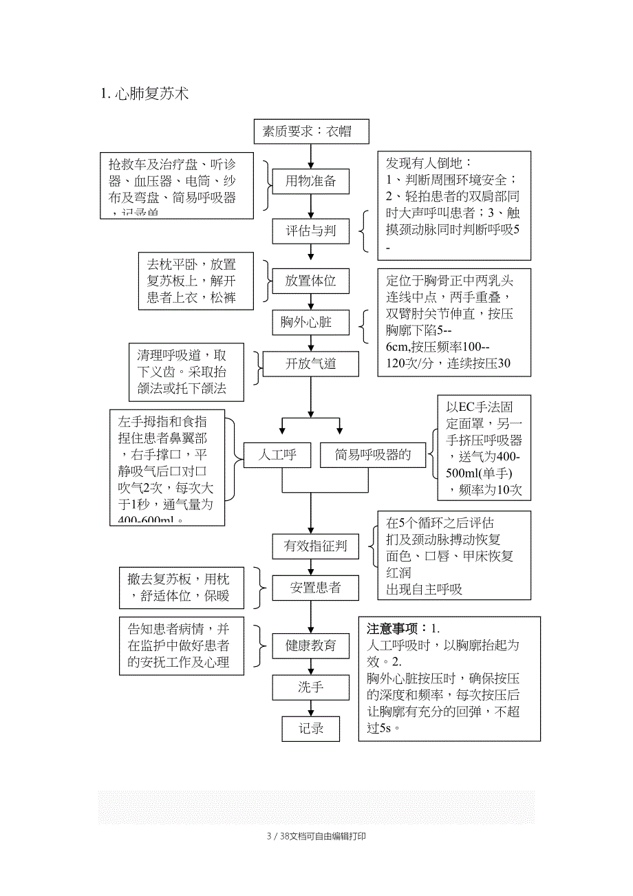 急诊科急救流程_第3页