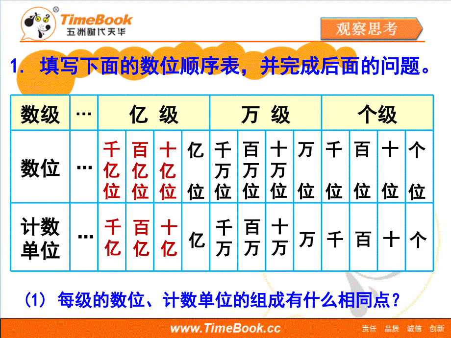 第一单元第十三节整理和复习教学课件_第4页