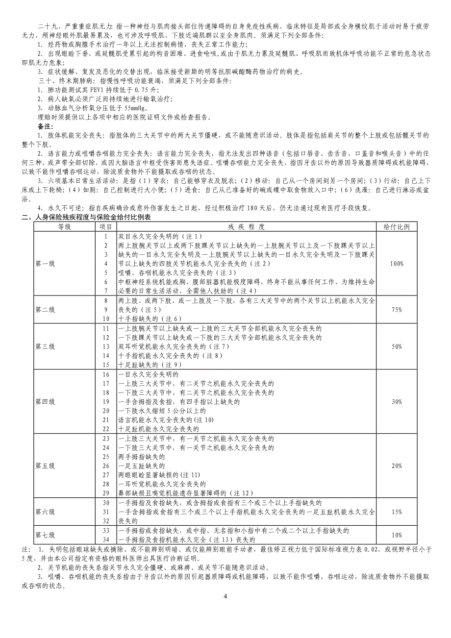 国策情&#183;意外和重大疾病安康条款_第4页