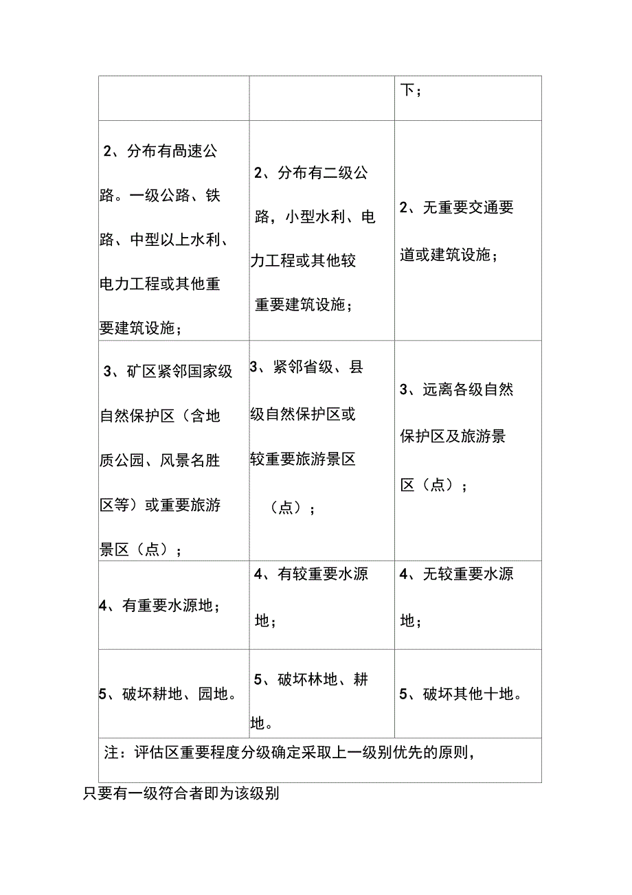 矿山地质环境影响评估方案_第5页