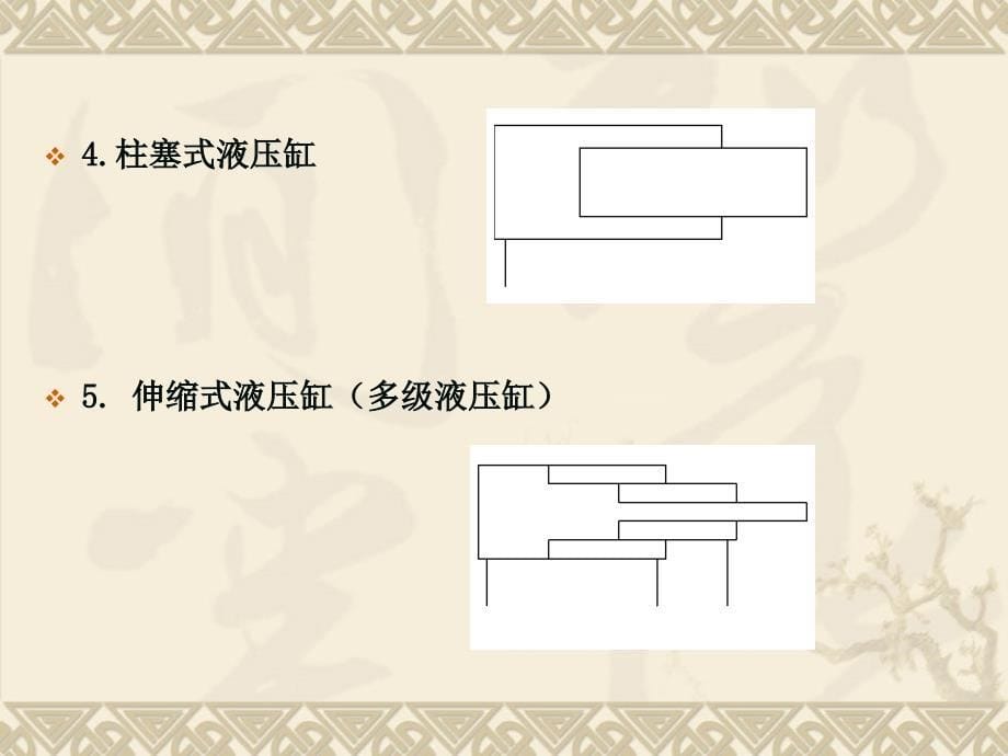 常用液压元件图形符号名师制作优质教学资料_第5页