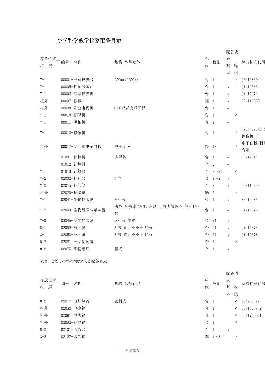 小学科学教学仪器配备目录Word版_第1页