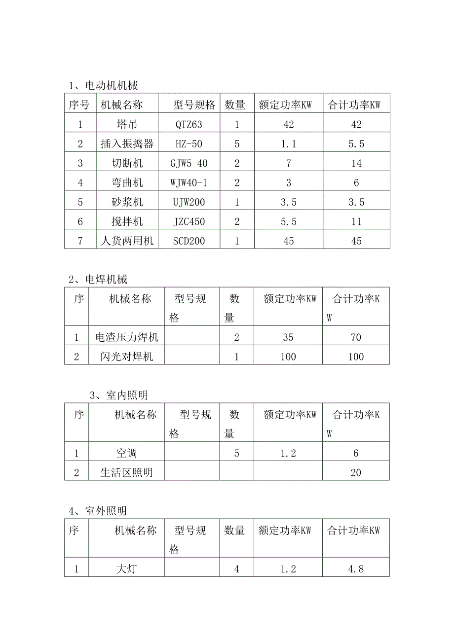 施工组织设计-临时用电_第4页