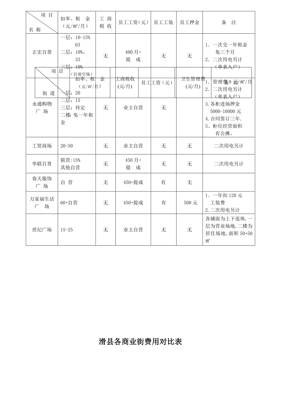 招商政策及优惠政策_第3页