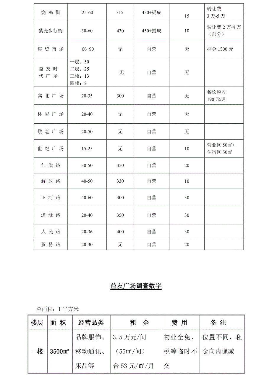 招商政策及优惠政策_第4页