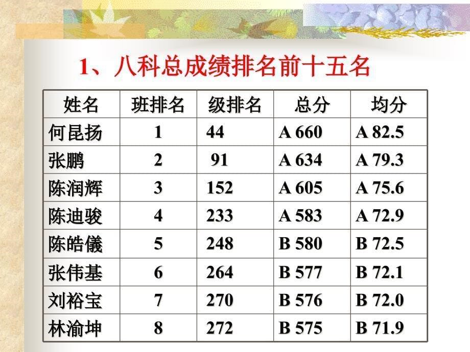 小学高一5班家长会_第5页