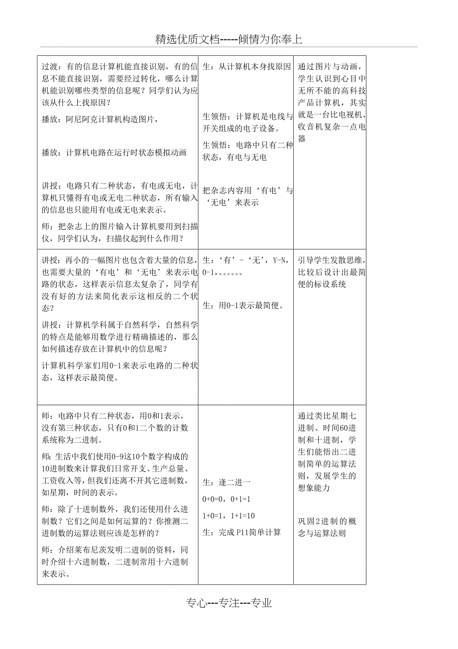 课题信息的数字化_第3页