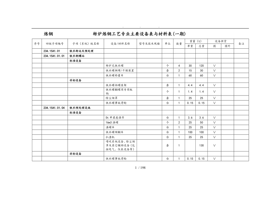 纵横炼钢连铸主要设备表_第1页