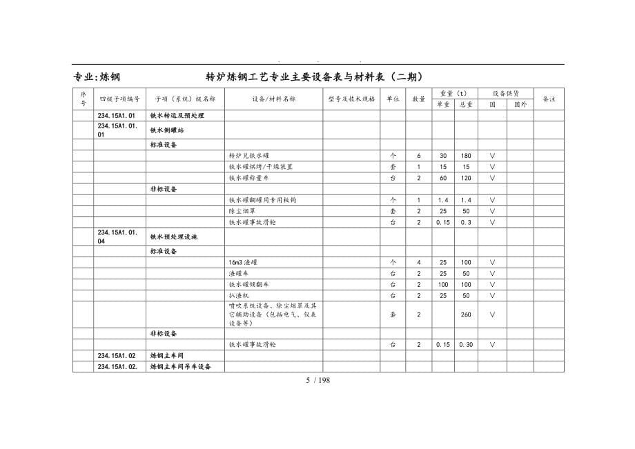 纵横炼钢连铸主要设备表_第5页