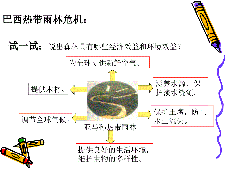 七年级地理巴西课件_第4页