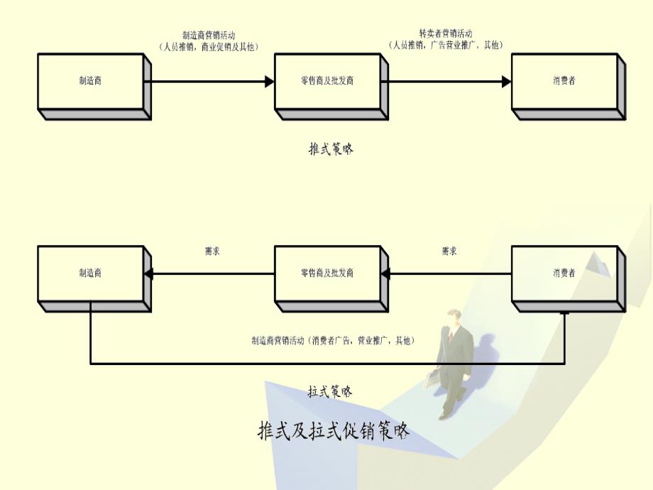 促销组合战略ppt课件_第2页