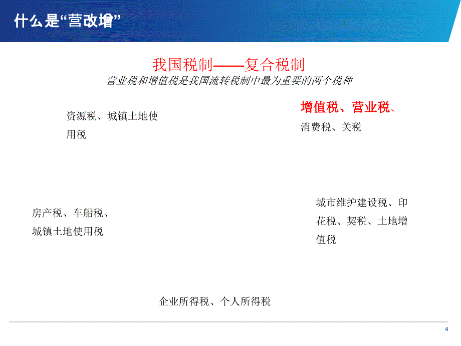 中国人寿营改增培训_第4页