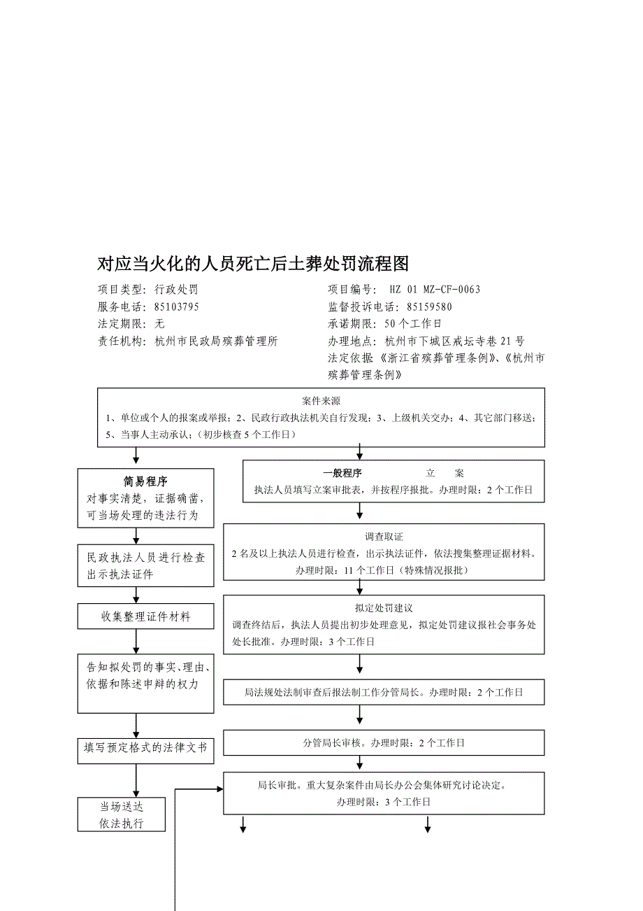 对应当火化的人员死亡后土葬处罚流程图_第1页