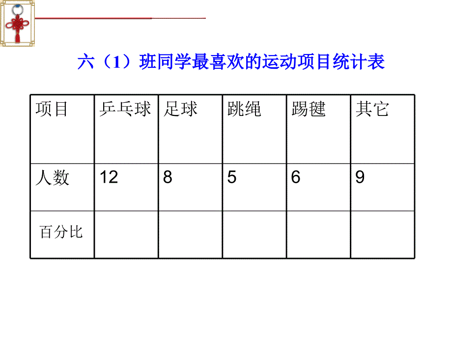 《扇形统计图》PPT课件[共22页]_第4页