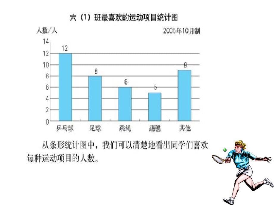 《扇形统计图》PPT课件[共22页]_第5页