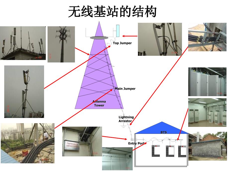 M天馈线维护保养方案_第3页