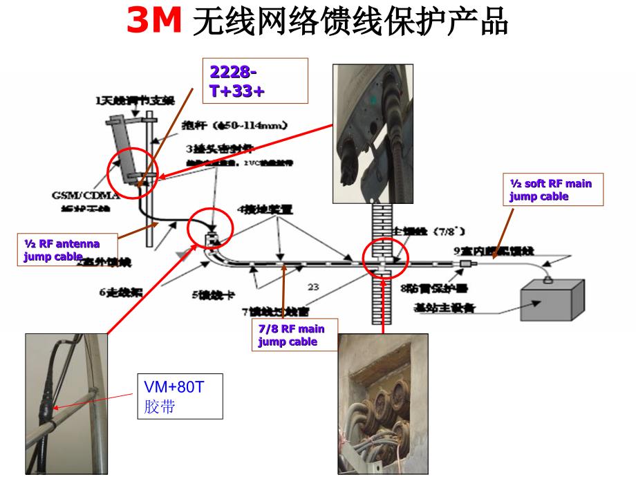 M天馈线维护保养方案_第4页