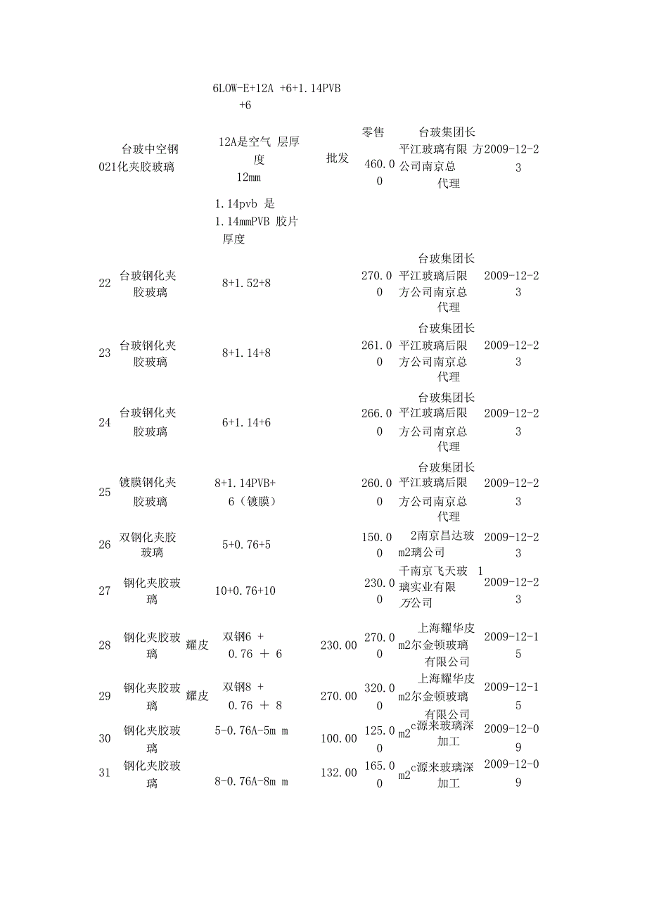 中空夹胶钢化玻璃计算参数及介绍_第1页