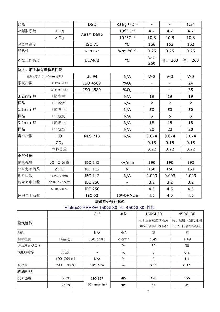 Victrexpeek性能_第5页