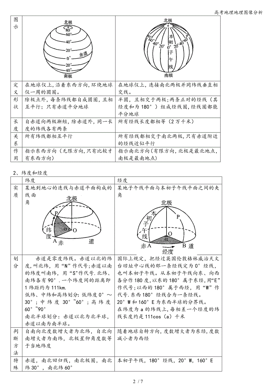 高考地理地理图像分析.doc_第2页