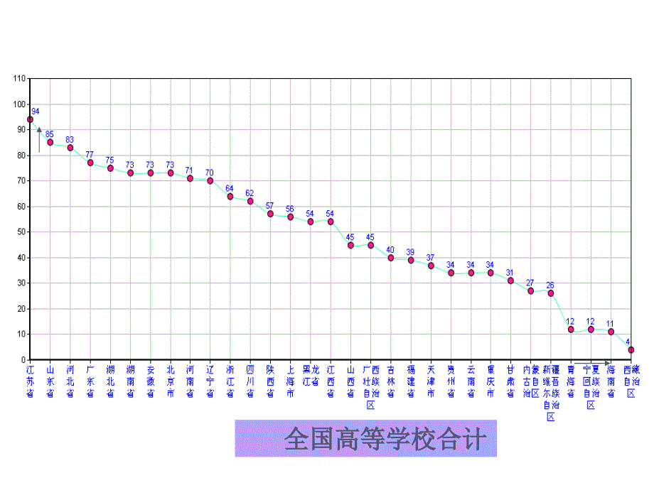 《101统计调查》课件3_第4页