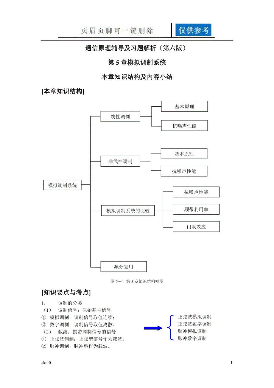 通信原理5图表相关_第1页