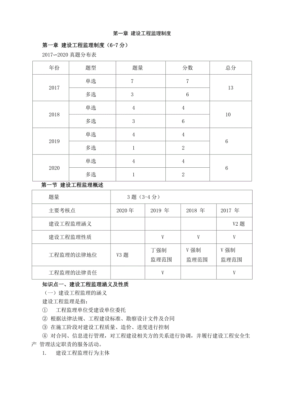 建设工程监理制度_第1页