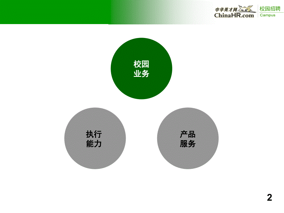 某校园业务管理及管理知识分析介绍_第3页