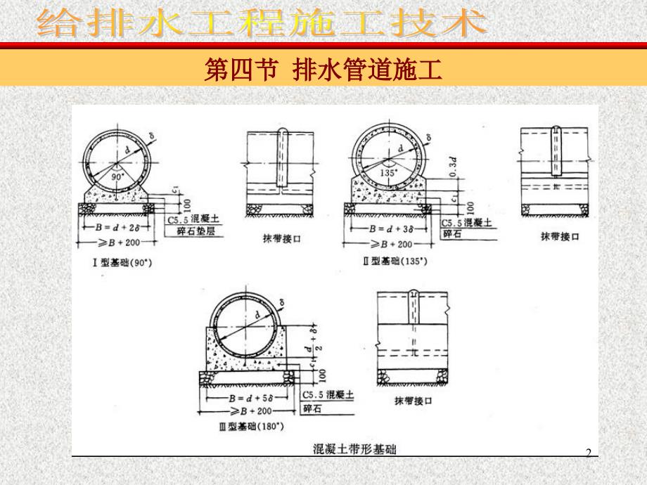 排水管道施工ppt课件_第2页