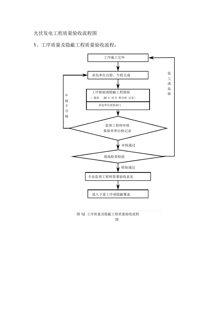 光伏发电工程质量验收流程资料讲解_8297_第1页