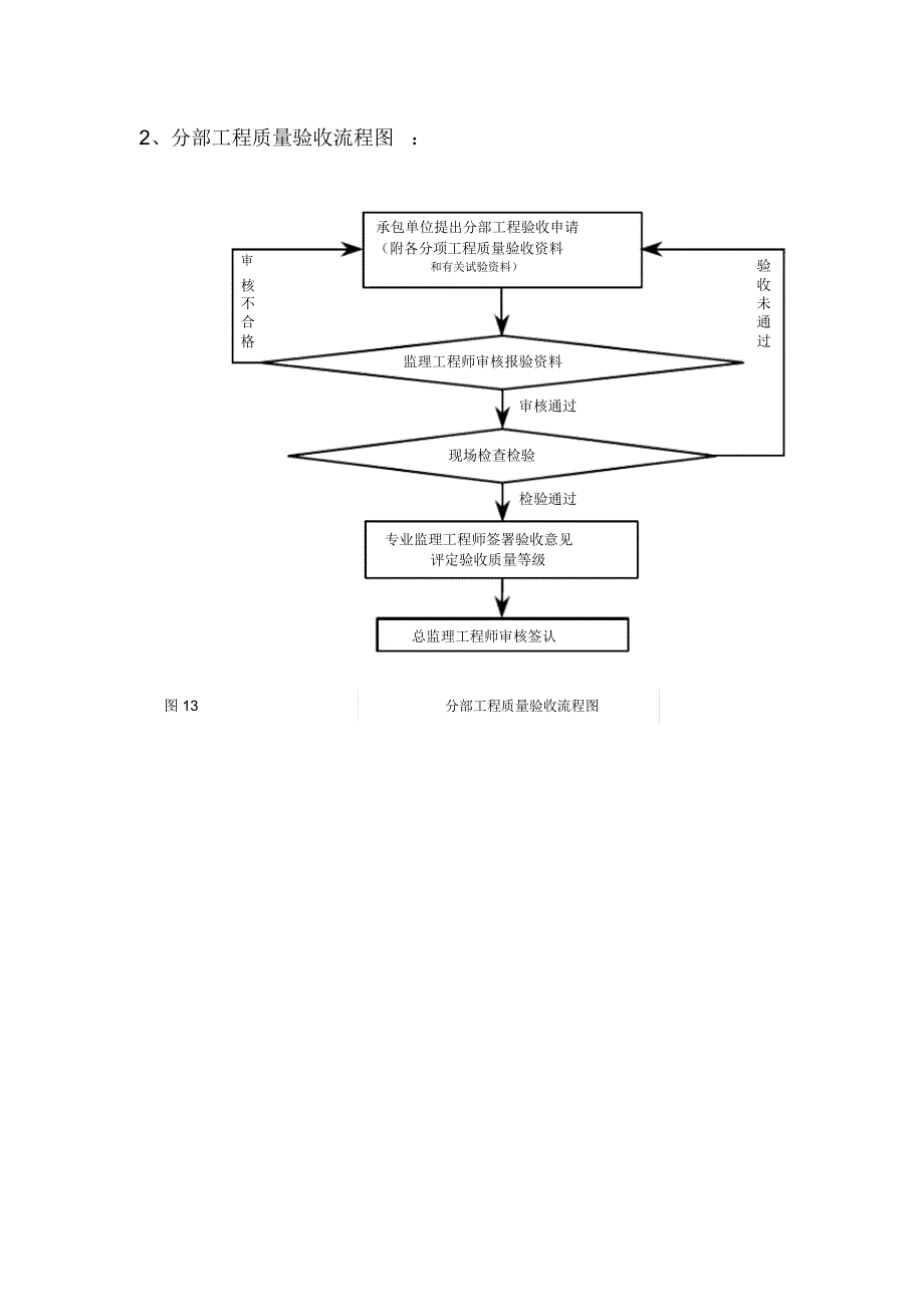 光伏发电工程质量验收流程资料讲解_8297_第2页