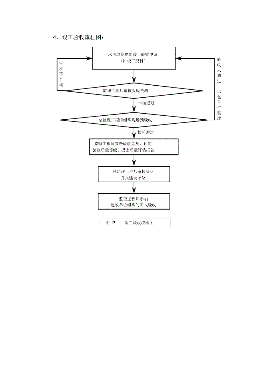 光伏发电工程质量验收流程资料讲解_8297_第4页