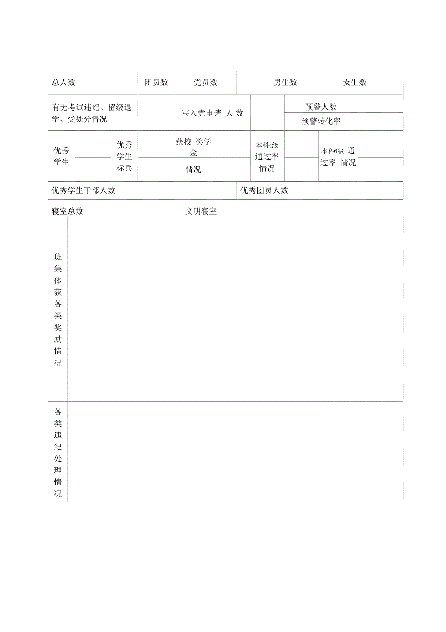 大学班级优良学风班申报表_第3页