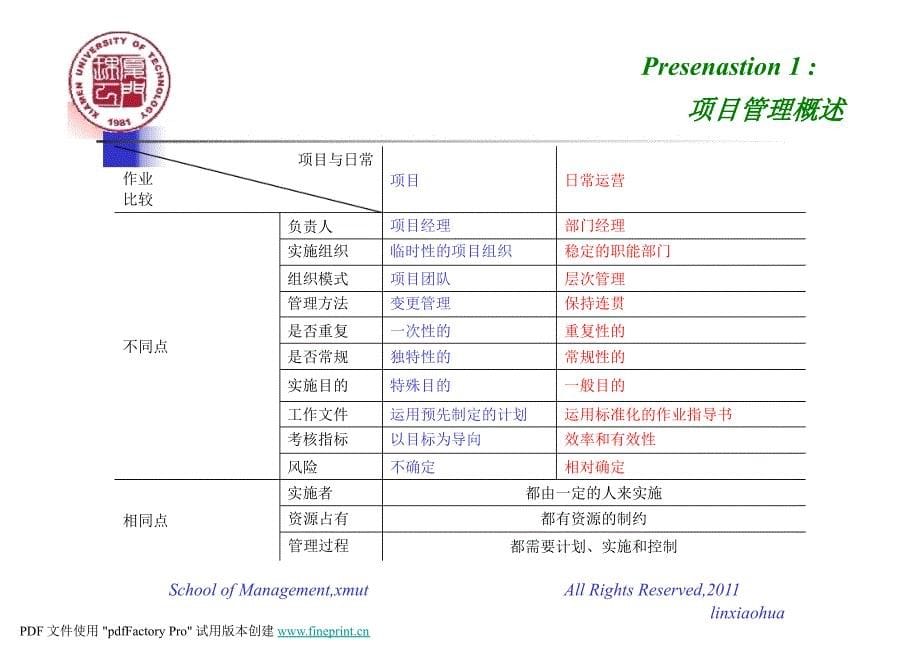 1 项目管理概述_第5页