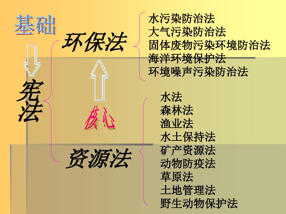 依法保护人类共有的家园_第4页