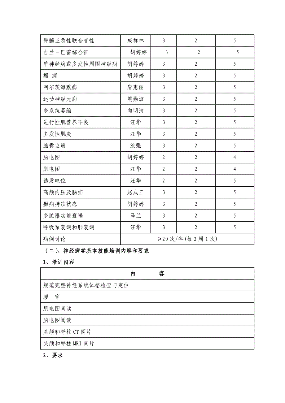 神经内科住院医师规范化培训实施计划_第2页