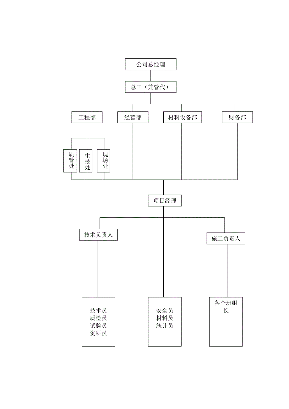 工程质量保证体系文件_第3页