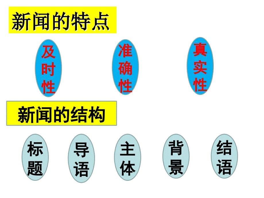 新闻类语段压缩_第5页