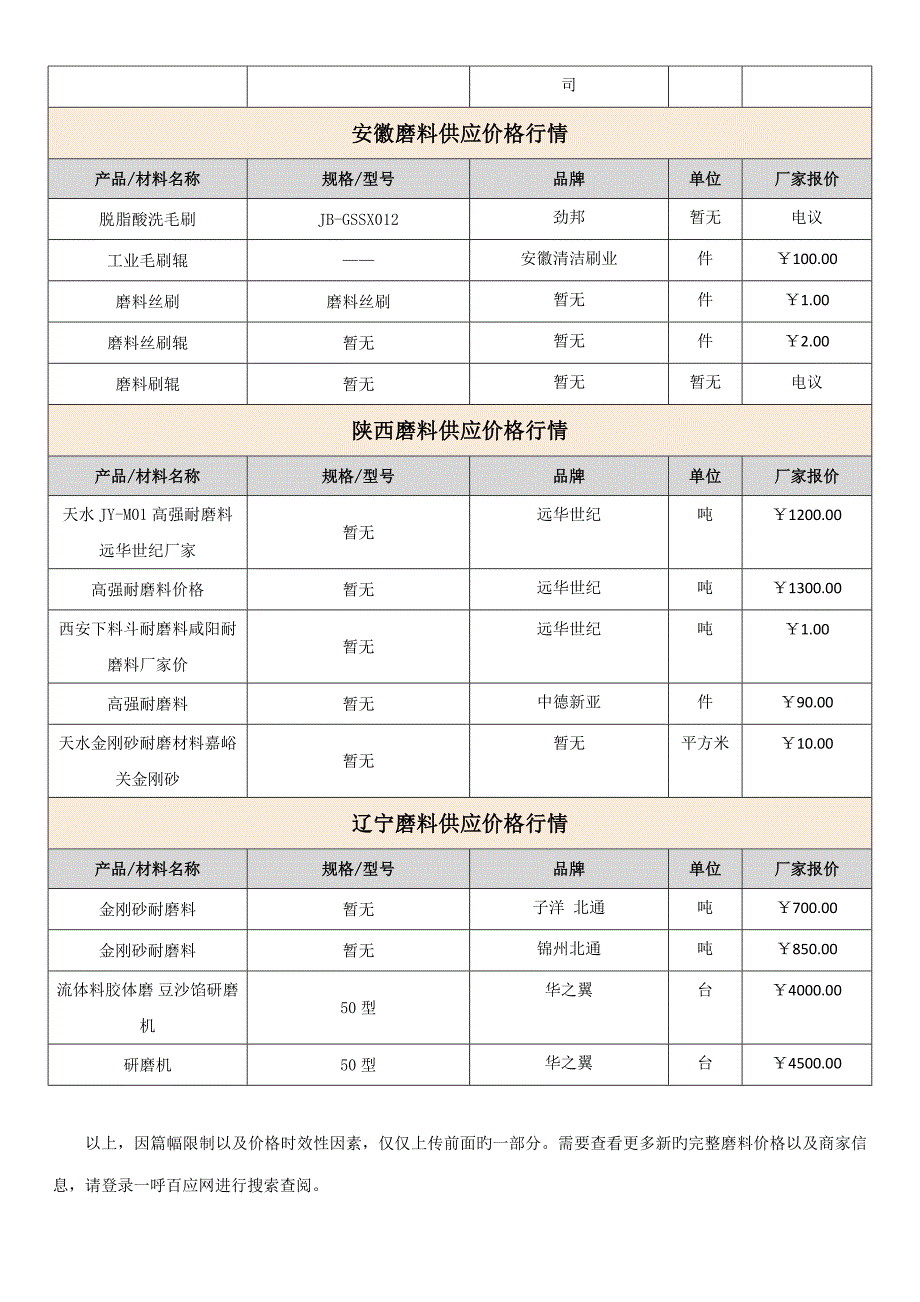 国内磨料行业发展现状分析报告区域磨料价格走势分析_第4页